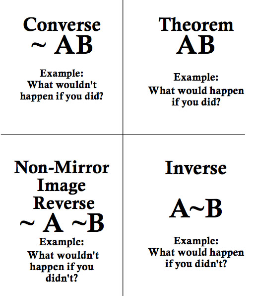 cartesian