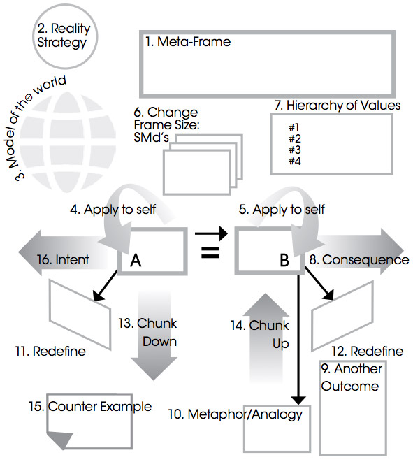 nlp-som-patterns
