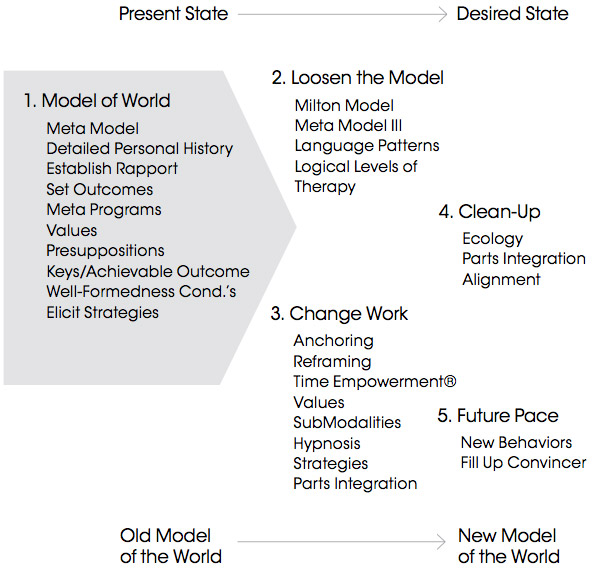 shop mapping the futures local cultures