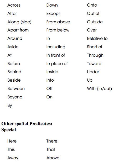 spatial